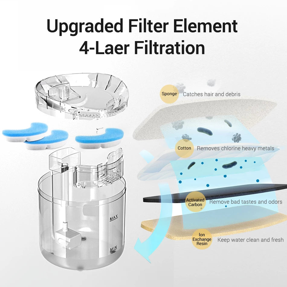2L Cat Automatic Water Fountain